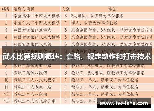 武术比赛规则概述：套路、规定动作和打击技术